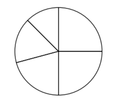 Kreisdiagramm mit mehreren Segmenten in Schwarzweiß